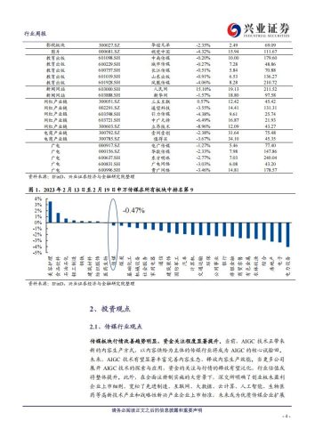 【游戏资讯】传媒行业周报：产业年会重估游戏价值，风向转好板块持续回暖-20230219-兴业证券-21页.pdf-三米星球：游戏人&互联网人终身成长的平台
