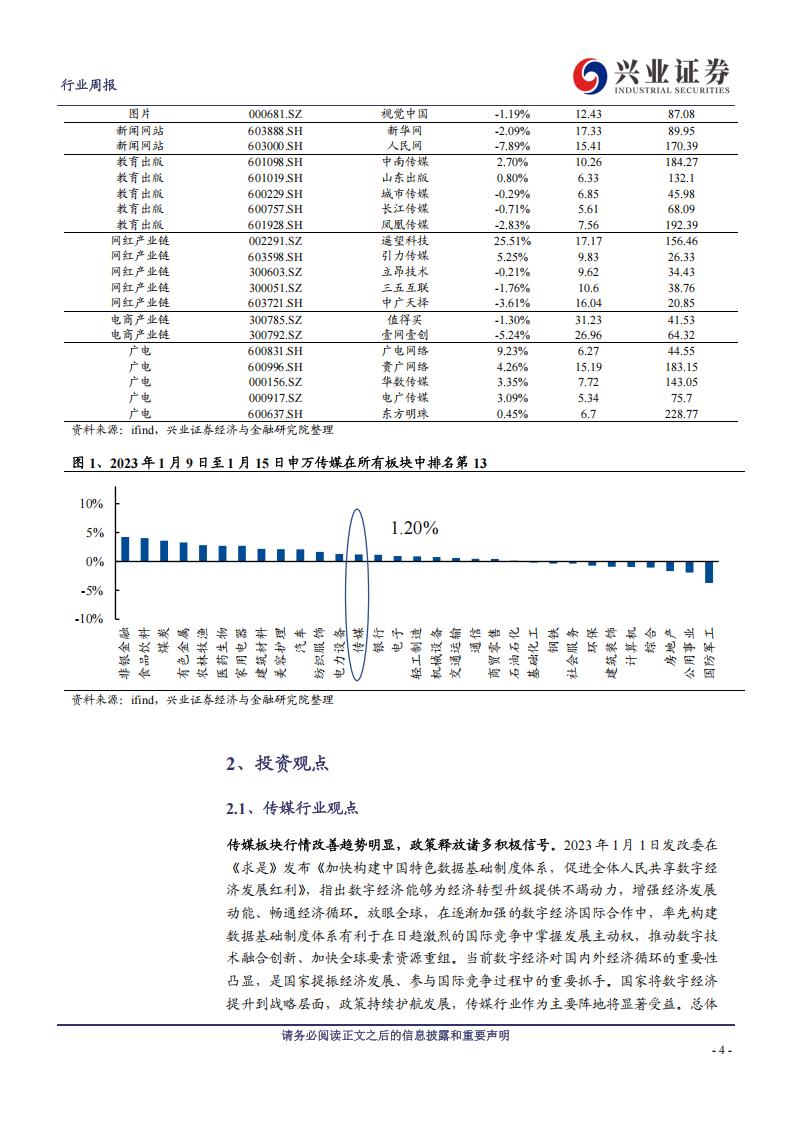 【游戏资讯】传媒行业周报：游戏逻辑强化可期，春节影片精彩纷呈-20230115-兴业证券-21页_03