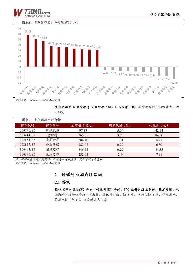 【游戏资讯】传媒行业周观点：ChatGPT引爆AIGC概念，87款游戏获版号-20230214-万联证券-15页_05