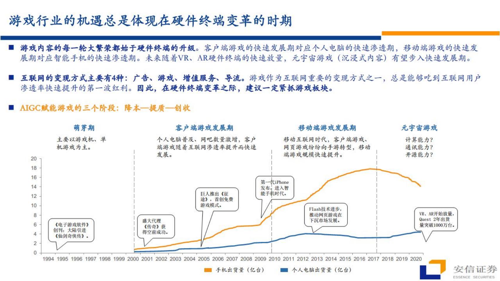 【游戏资讯】传媒行业：AI 游戏，游戏板块梳理-20230323-安信证券-36页_01