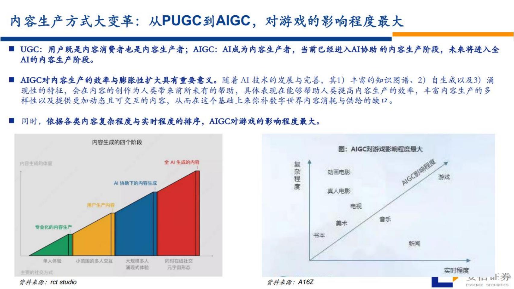 【游戏资讯】传媒行业：AI 游戏，游戏板块梳理-20230323-安信证券-36页_03