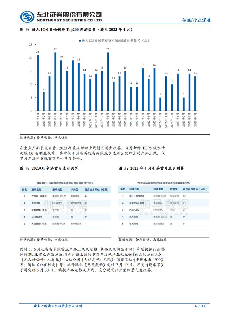 【游戏资讯】传媒行业：AI推动游戏产业创新，IP及研发是核心壁垒-20230629-东北证券-33页_05