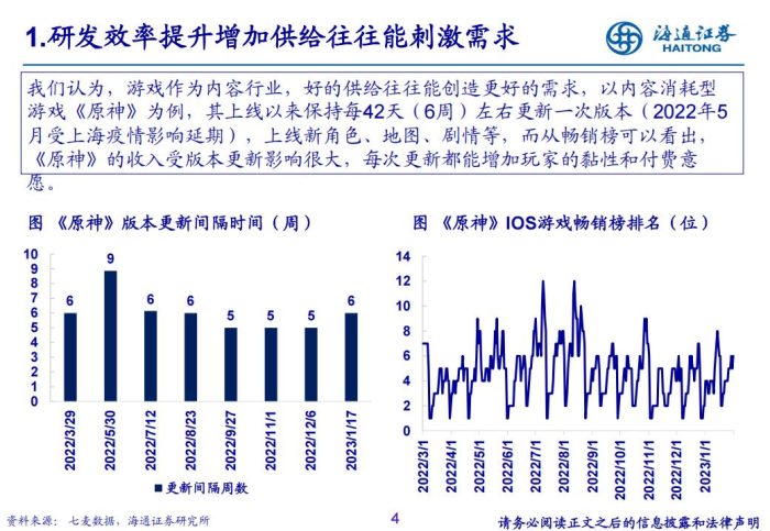 【游戏资讯】传媒行业：AI有望赋能游戏全产业链，迎接产品周期与估值共振-20230411-海通证券-21页.pdf-三米星球：游戏人&互联网人终身成长的平台