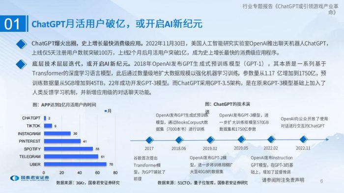 【游戏资讯】传媒行业：ChatGPT或引领游戏产业革命-20230213-国泰君安-22页.pdf-三米星球：游戏人&互联网人终身成长的平台