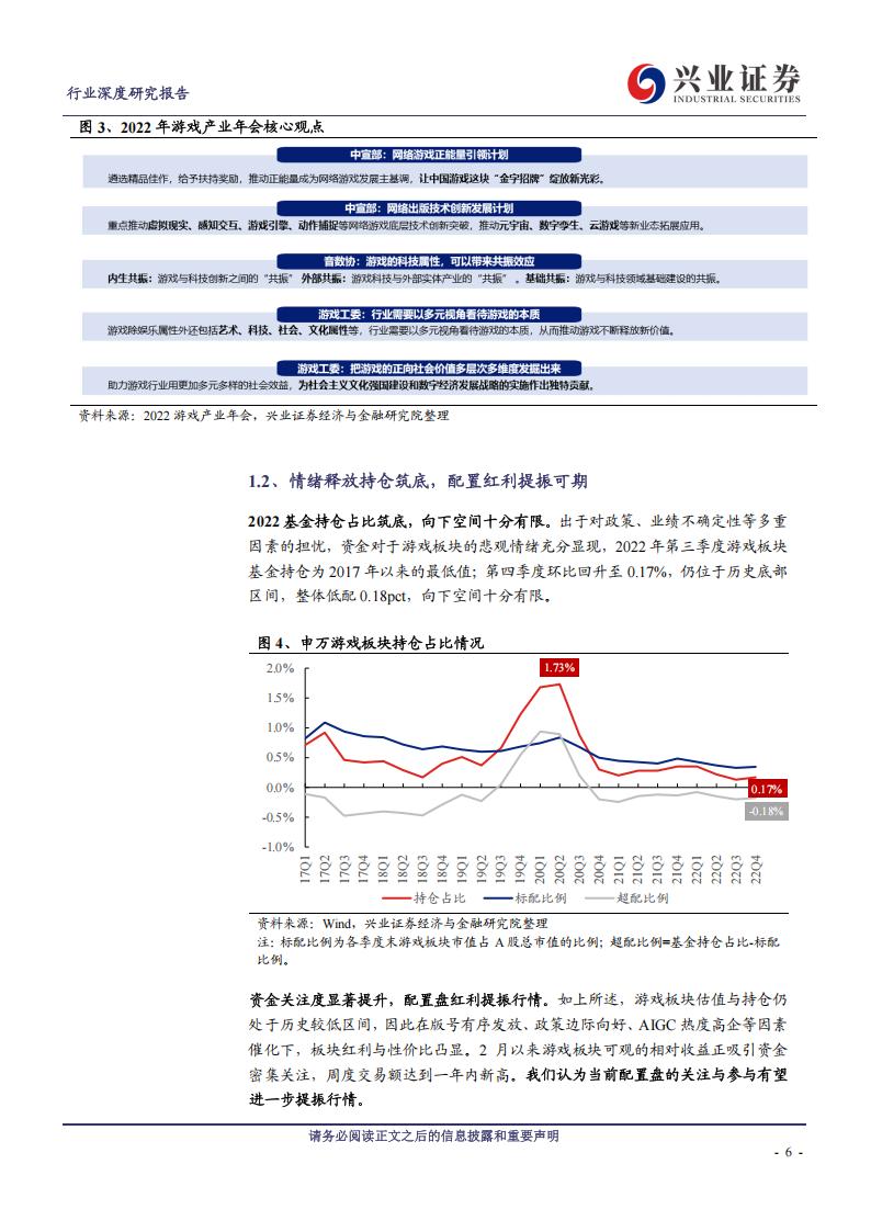 【游戏资讯】传媒行业：冰雪消融暖风正劲，游戏复苏大年可期-20230314-兴业证券-33页_05