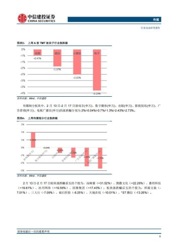 【游戏资讯】传媒行业：海内外ChatGPT相关应用逐步落地，主流媒体再提游戏技术价值-20230219-中信建投-29页.pdf-三米星球：游戏人&互联网人终身成长的平台