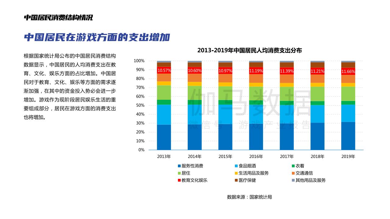 【游戏资讯】伽马数据-游戏消费者权益保障调查报告-2021.6-29页_03