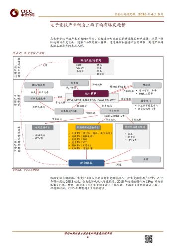 【游戏资讯】体育产业报告（五）电子竞技——体育与游戏密不可分.pdf-三米星球：游戏人&互联网人终身成长的平台