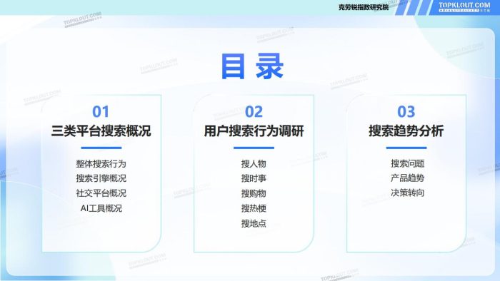 【游戏资讯】克劳锐：2025年需求变迁下的搜索变化-用户搜索行为盘点报告.pdf-三米星球：游戏人&互联网人终身成长的平台