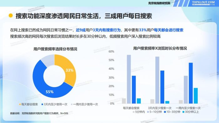 【游戏资讯】克劳锐：2025年需求变迁下的搜索变化-用户搜索行为盘点报告.pdf-三米星球：游戏人&互联网人终身成长的平台