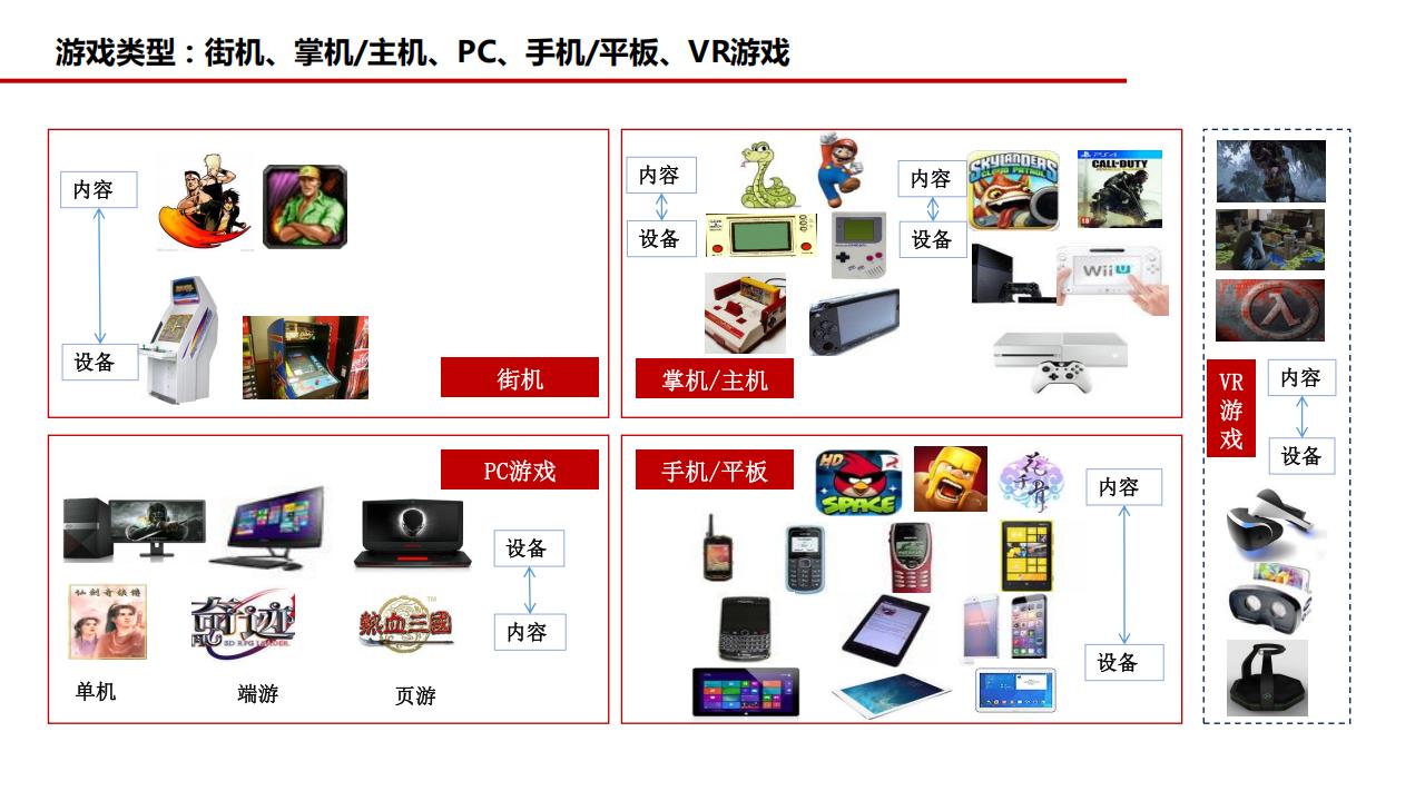 【游戏资讯】全球游戏商业史--方正证券_03