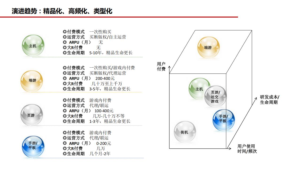 【游戏资讯】全球游戏商业史--方正证券_05