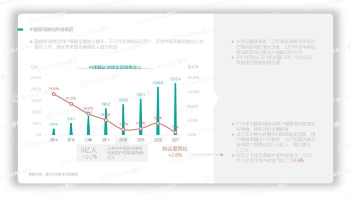【游戏资讯】历代级玩家——Z世代移动游戏行业洞察 2022.pdf-三米星球:游戏人&互联网人终身成长的平台