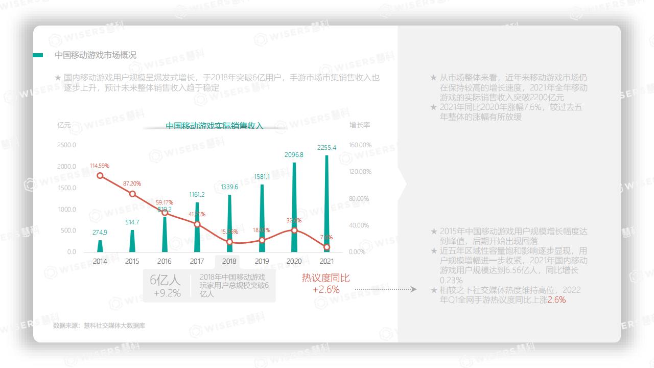 【游戏资讯】历代级玩家——Z世代移动游戏行业洞察 2022_03