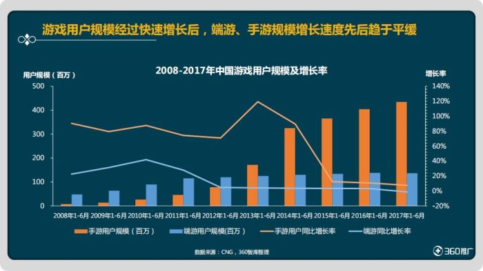 【游戏资讯】“吃鸡”游戏用户画像及营销策略分析.pdf-三米星球:游戏人&互联网人终身成长的平台
