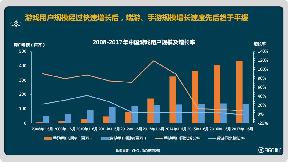 【游戏资讯】“吃鸡”游戏用户画像及营销策略分析_03