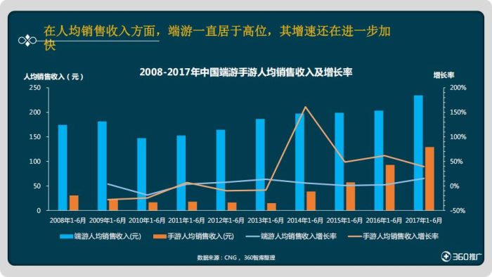 【游戏资讯】“吃鸡”游戏用户画像及营销策略分析.pdf-三米星球:游戏人&互联网人终身成长的平台