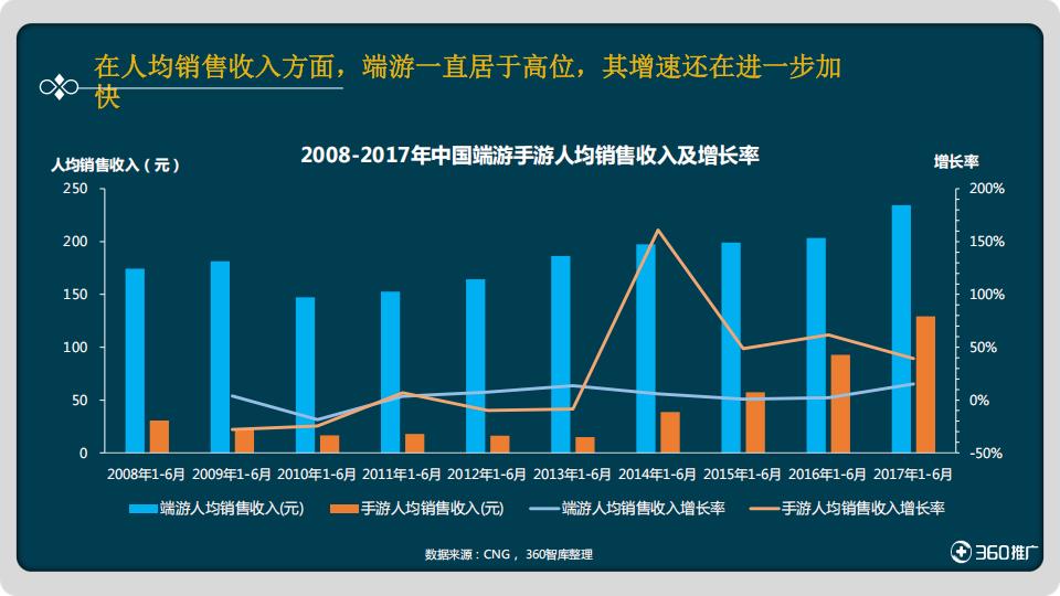 【游戏资讯】“吃鸡”游戏用户画像及营销策略分析_05