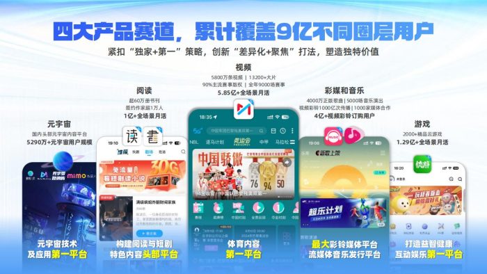 【游戏资讯】咪咕2025全域营销手册【互联网】【通案】.pdf-三米星球:游戏人&互联网人终身成长的平台