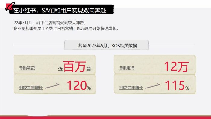 【游戏资讯】小红书企业员工营销KOS产品通案.pdf-三米星球:游戏人&互联网人终身成长的平台