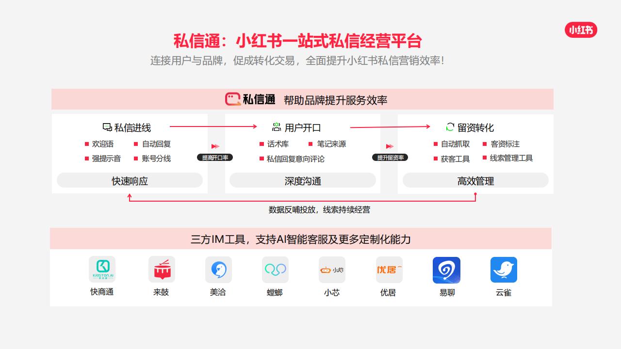 【游戏资讯】小红书私信通产品介绍（最新）_01