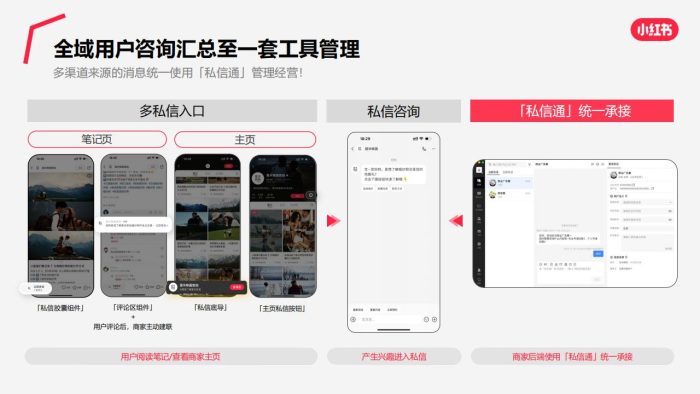 【游戏资讯】小红书私信通产品介绍（最新）.pdf-三米星球：游戏人&互联网人终身成长的平台