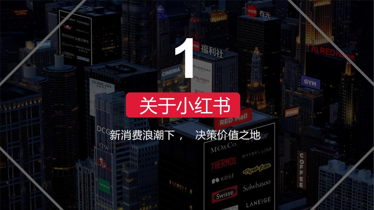 【游戏资讯】小红书账号运营专项方案_01