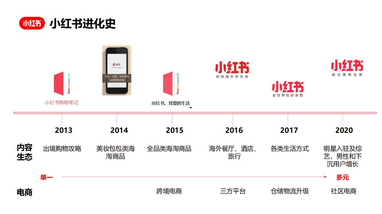 【游戏资讯】小红书账号运营专项方案_03