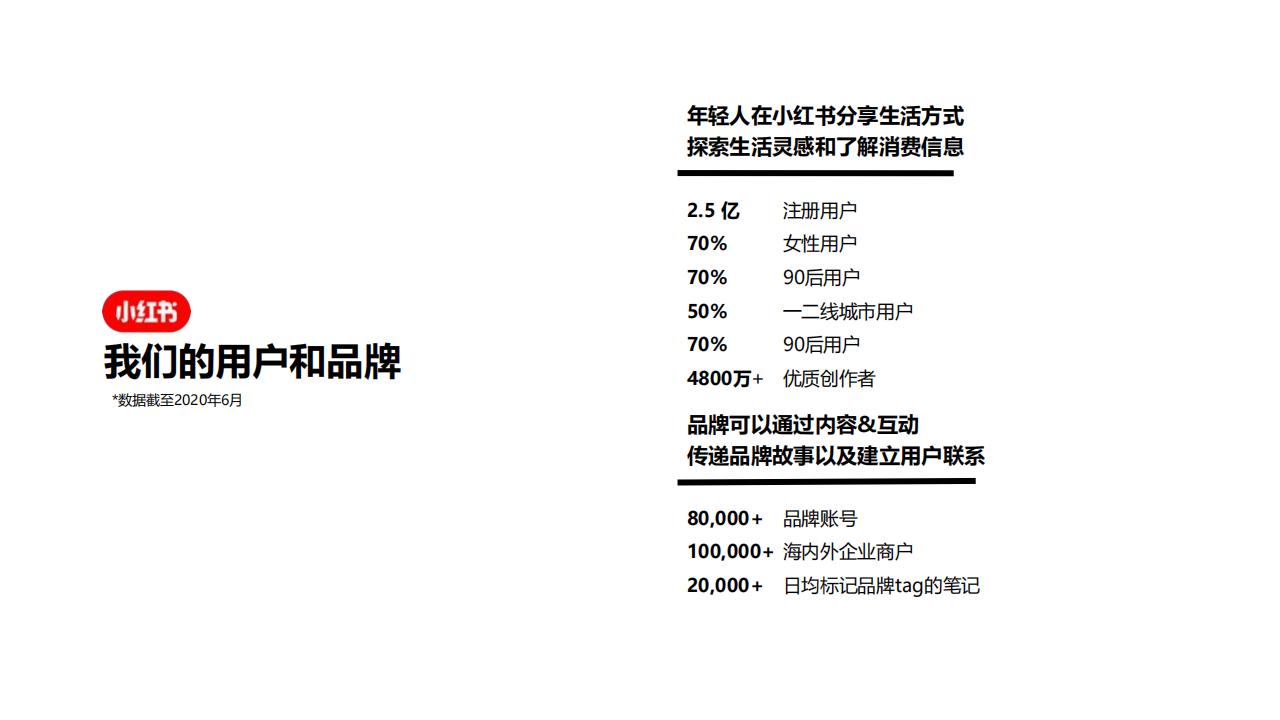 【游戏资讯】小红书账号运营专项方案_05