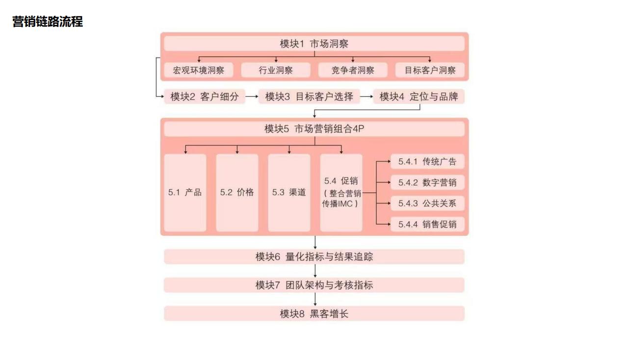 【游戏资讯】市场营销和品牌创意全链路工作流梳理_05