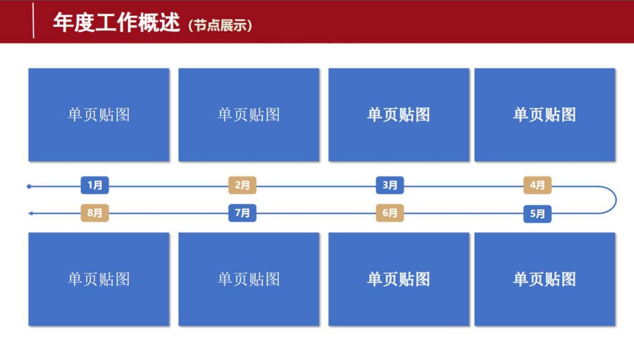 【游戏资讯】年终总结框架模板【职场干货】.pdf-三米星球：游戏人&互联网人终身成长的平台