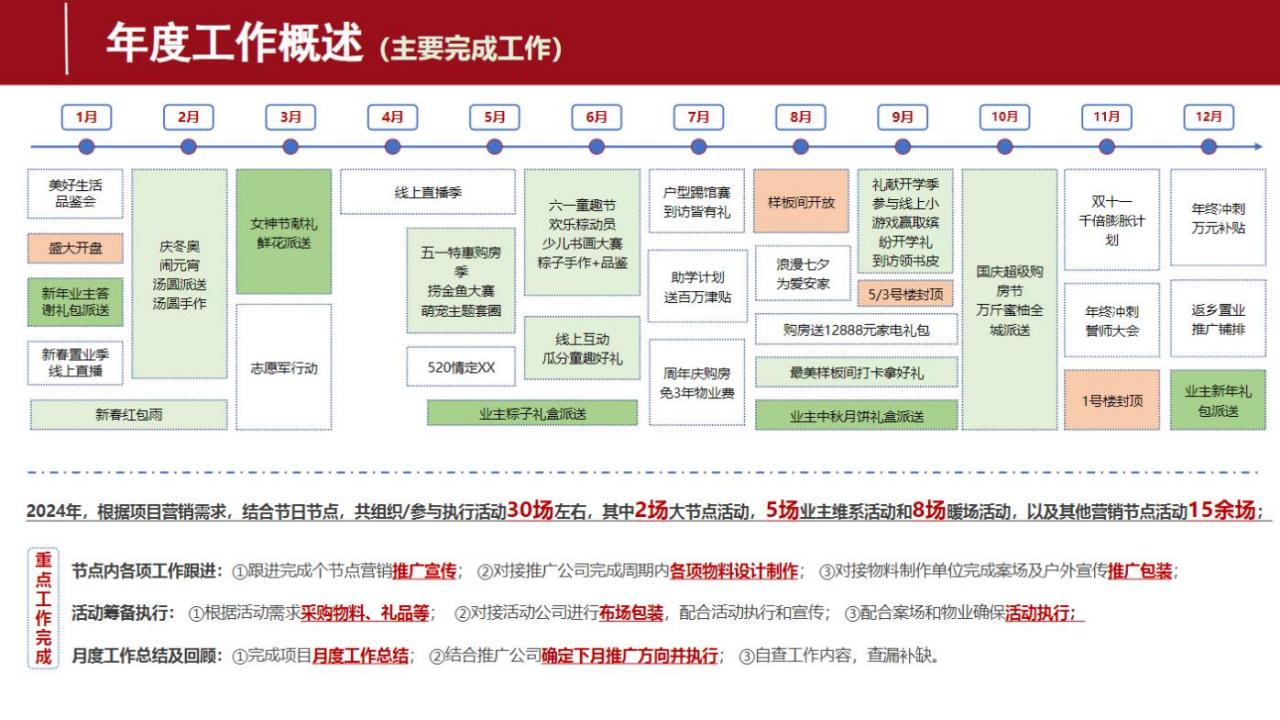 【游戏资讯】年终总结框架模板【职场干货】.pdf-三米星球：游戏人&互联网人终身成长的平台