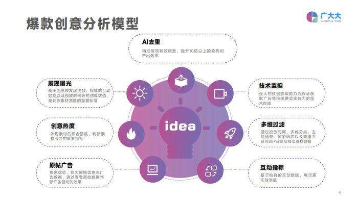 【游戏资讯】广大大&TopOn-2022全球移动应用(非游戏)营销变现白皮书-141页.pdf-三米星球:游戏人&互联网人终身成长的平台