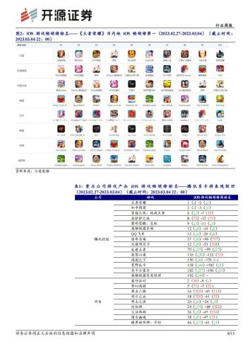 【游戏资讯】开源证券-传媒行业周报：数字经济再获政策助力，坚定布局游戏、AIGC应用.pdf-三米星球：游戏人&互联网人终身成长的平台