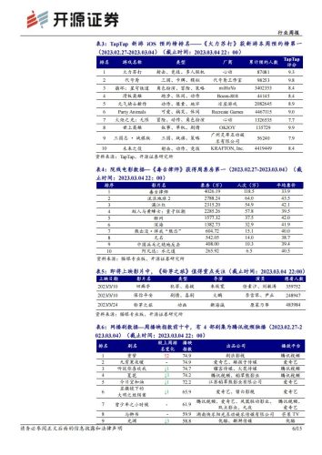 【游戏资讯】开源证券-传媒行业周报：数字经济再获政策助力，坚定布局游戏、AIGC应用.pdf-三米星球：游戏人&互联网人终身成长的平台