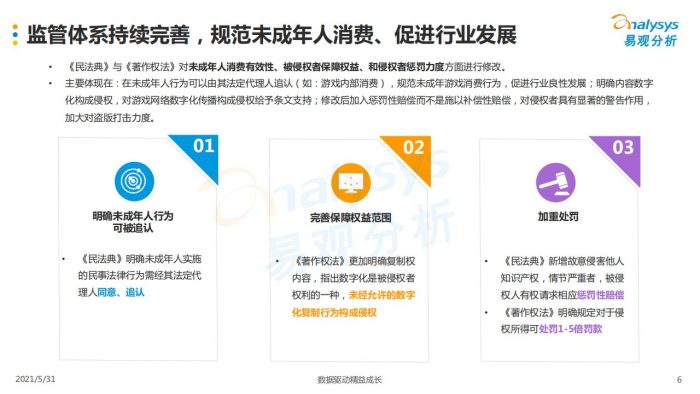 【游戏资讯】改中国移动游戏市场年度综合分析2021.pdf-三米星球:游戏人&互联网人终身成长的平台