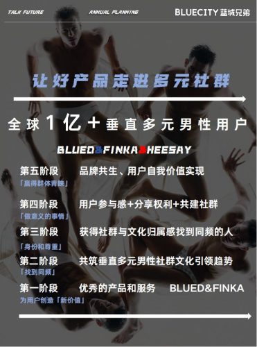 【游戏资讯】未知身份2025：Blue city蓝城兄弟2025全年规划通案【互联网】【同性社交】【营销通案】.pdf-三米星球：游戏人&互联网人终身成长的平台