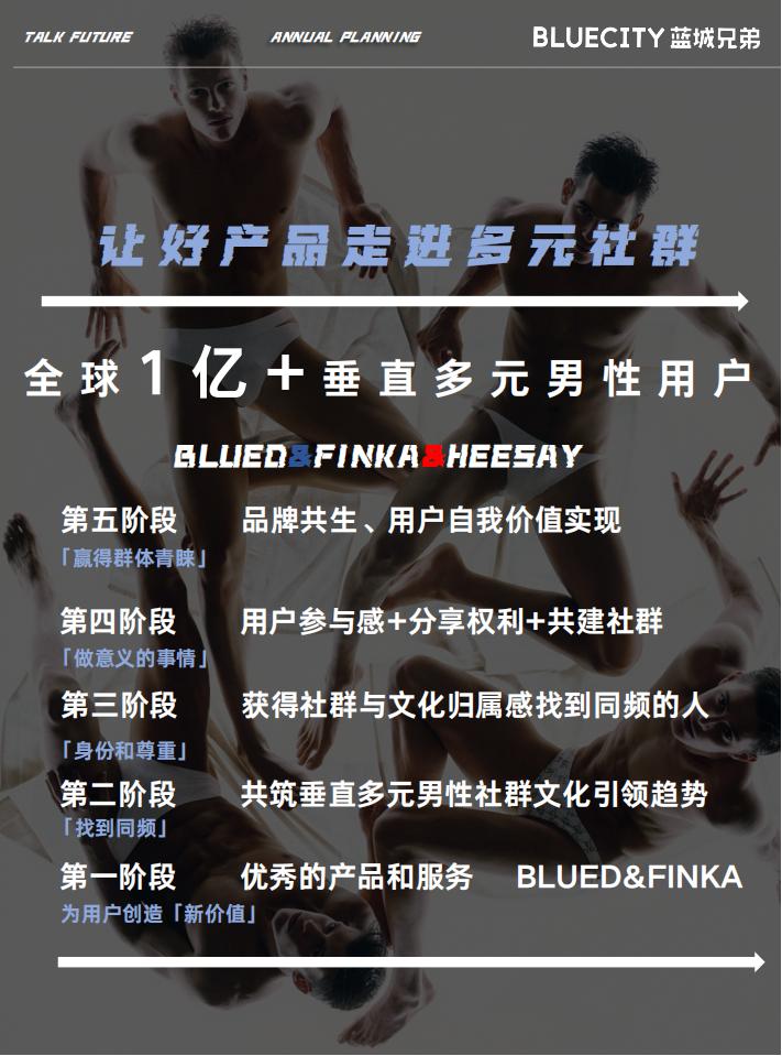 【游戏资讯】未知身份2025：Blue city蓝城兄弟2025全年规划通案【互联网】【同性社交】【营销通案】_05