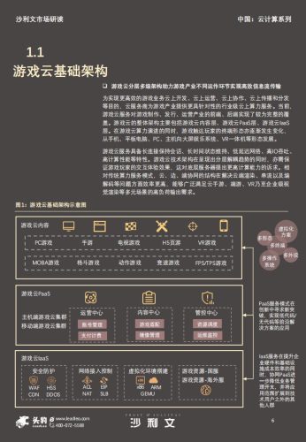 【游戏资讯】沙利文&头豹：2022年中国游戏云市场报告.pdf-三米星球：游戏人&互联网人终身成长的平台
