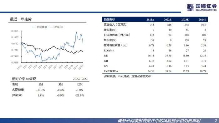 【游戏资讯】深度报告-20221222-国海证券-名臣健康-002919.SZ-深度报告_布局游戏进行时_打造增长新曲线个护用品姚蕾_42页_1mb.pdf-三米星球:游戏人&互联网人终身成长的平台