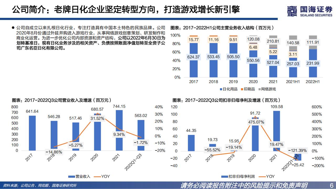 【游戏资讯】深度报告-20221222-国海证券-名臣健康-002919.SZ-深度报告_布局游戏进行时_打造增长新曲线个护用品姚蕾_42页_1mb_05