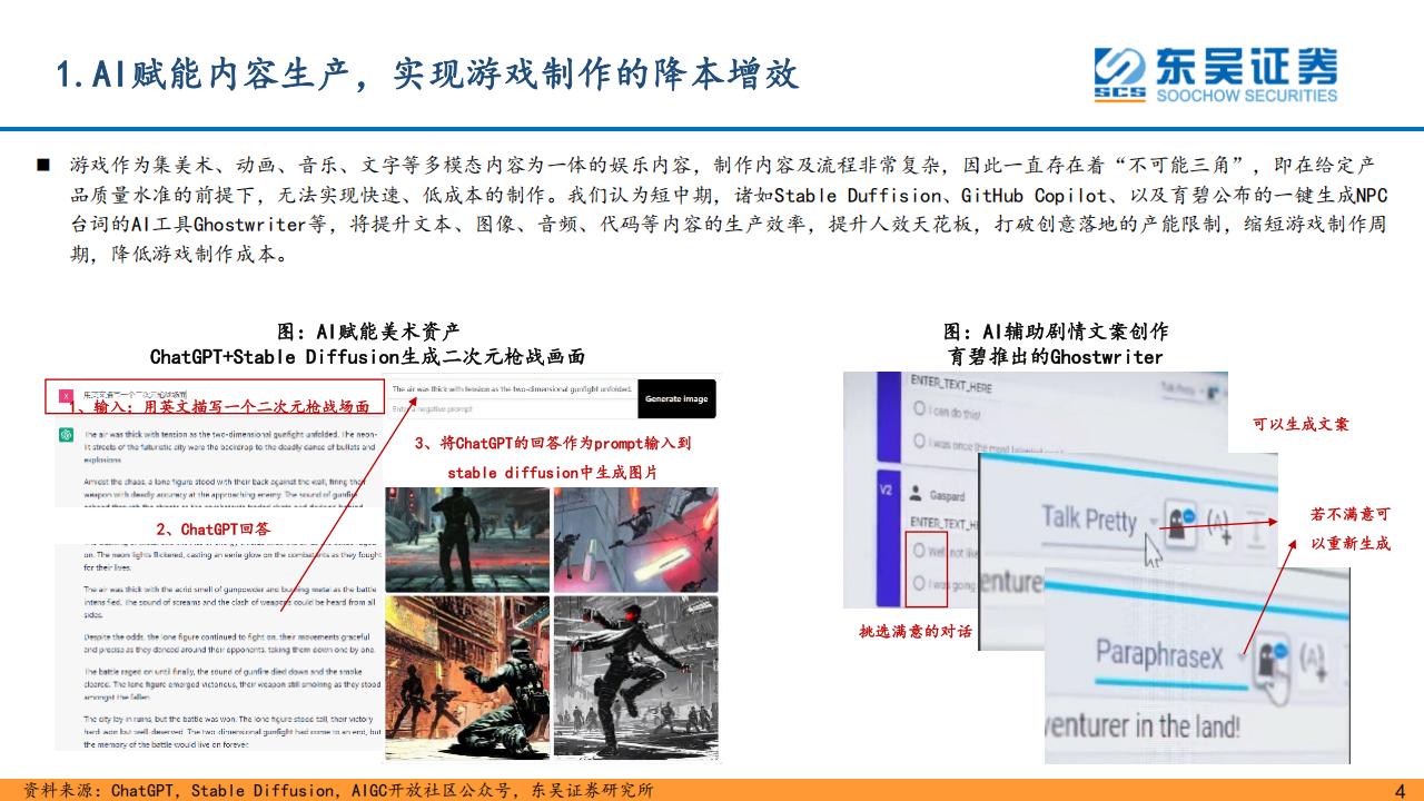 【游戏资讯】深度报告-20230403-东吴证券-行业深度报告_AI时代新起点_寻新投资方向（二）_海内外AI应用之游戏篇_33页_3mb_03