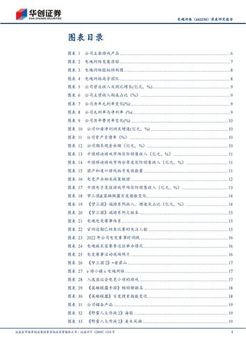 【游戏资讯】深度报告-20230419-华创证券-电魂网络-603258.SH-深度研究报告_亚运会国风电竞引领者_借力伏羲拥抱AI游戏_看好23_24新产品周期_30页_2mb.pdf-三米星球:游戏人&互联网人终身成长的平台
