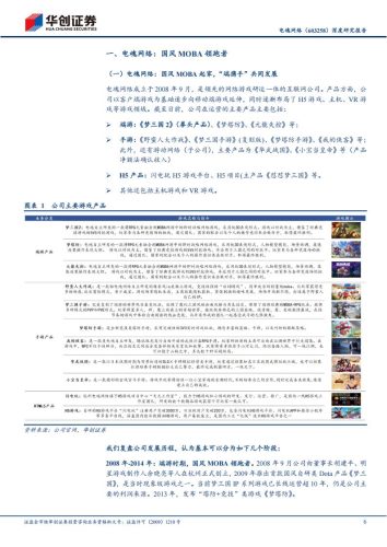 【游戏资讯】深度报告-20230419-华创证券-电魂网络-603258.SH-深度研究报告_亚运会国风电竞引领者_借力伏羲拥抱AI游戏_看好23_24新产品周期_30页_2mb.pdf-三米星球:游戏人&互联网人终身成长的平台