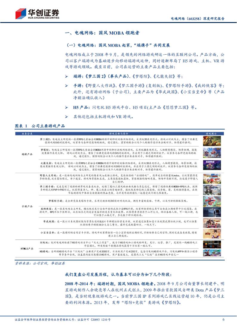 【游戏资讯】深度报告-20230419-华创证券-电魂网络-603258.SH-深度研究报告_亚运会国风电竞引领者_借力伏羲拥抱AI游戏_看好23_24新产品周期_30页_2mb_05