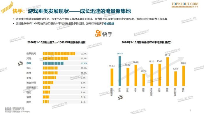 【游戏资讯】游戏创作者生态报告.pdf-三米星球:游戏人&互联网人终身成长的平台