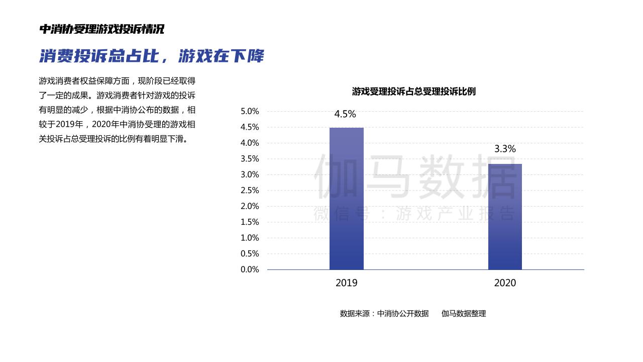 【游戏资讯】游戏消费者权益保障调查报告_05