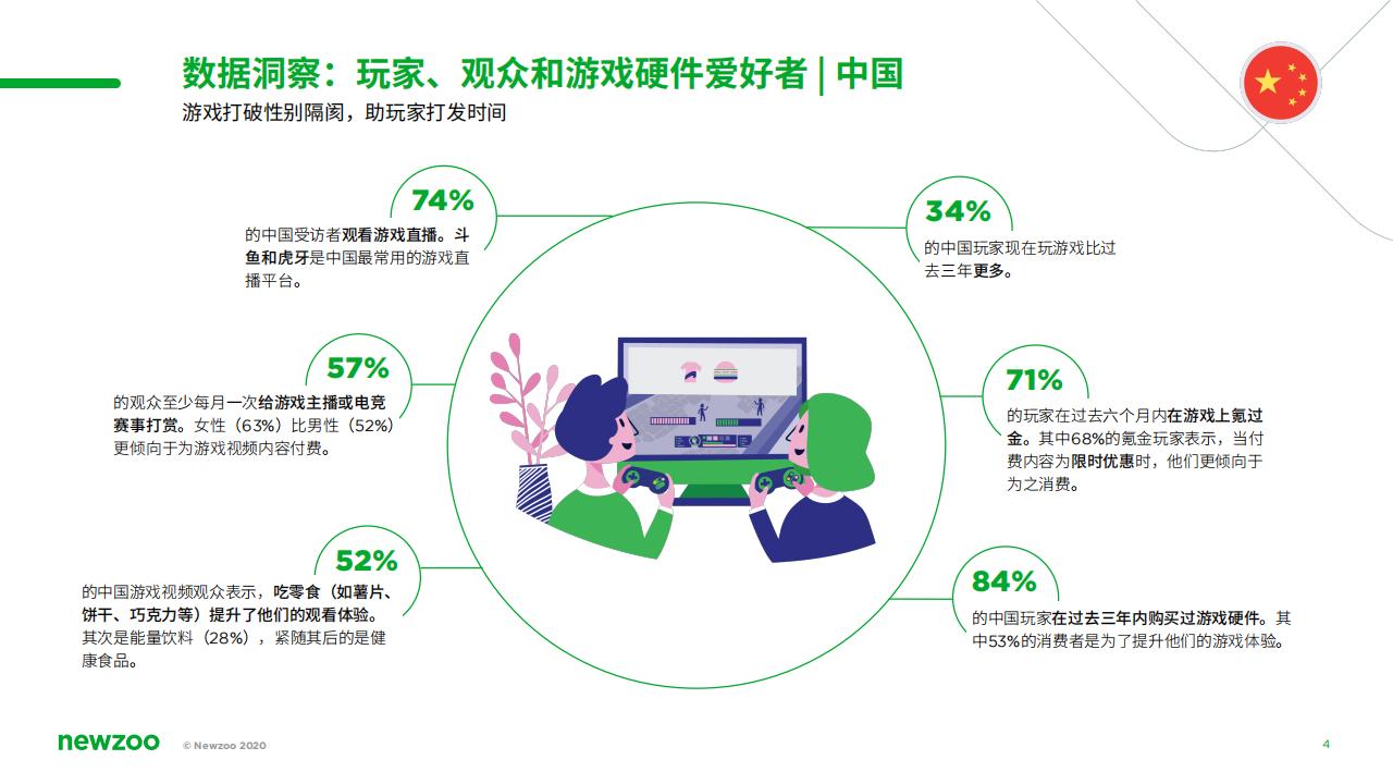 【游戏资讯】游戏玩家动机研究报告：来自中美游戏市场的核心洞察_03