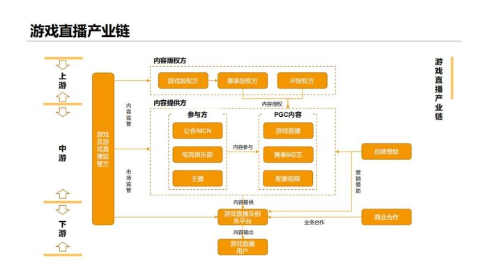【游戏资讯】游戏直播运营行业机会研究.pdf-三米星球:游戏人&互联网人终身成长的平台