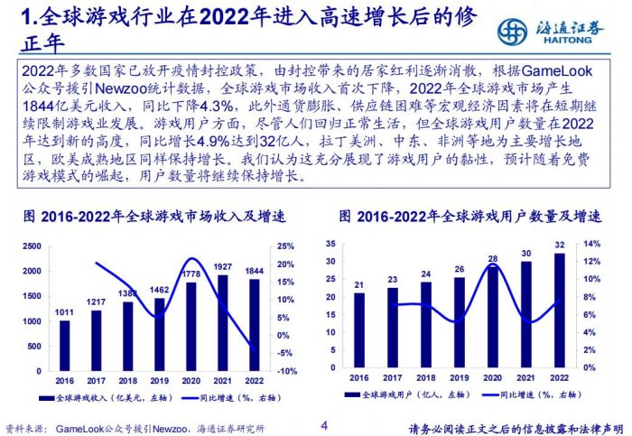 【游戏资讯】游戏行业专题报告：迎接供需共振-20230319-海通证券-37页.pdf-三米星球：游戏人&互联网人终身成长的平台